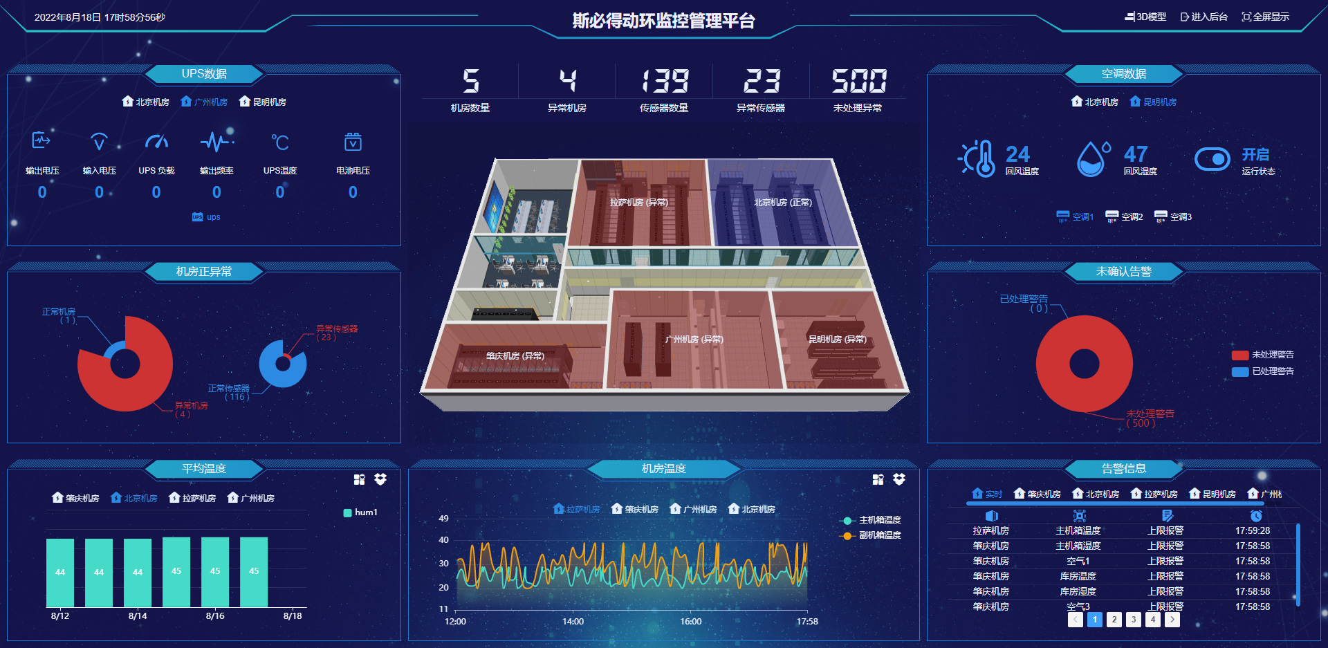 機房<font color='red'><font color='red'>動環</font><font color='red'>監控系統</font></font>優質廠