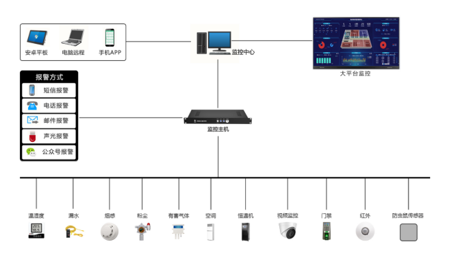 某部<font color='red'>檔案</font>館建設項目