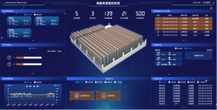 <font color='red'>檔案</font>庫房漏水監控系統部