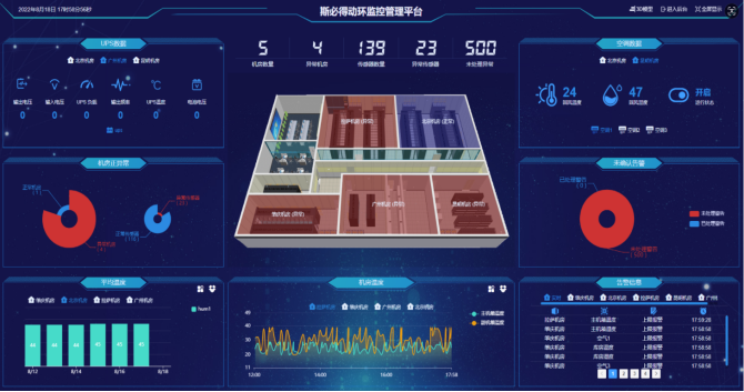 吉林某大學機房環(huán)境監(jiān)控