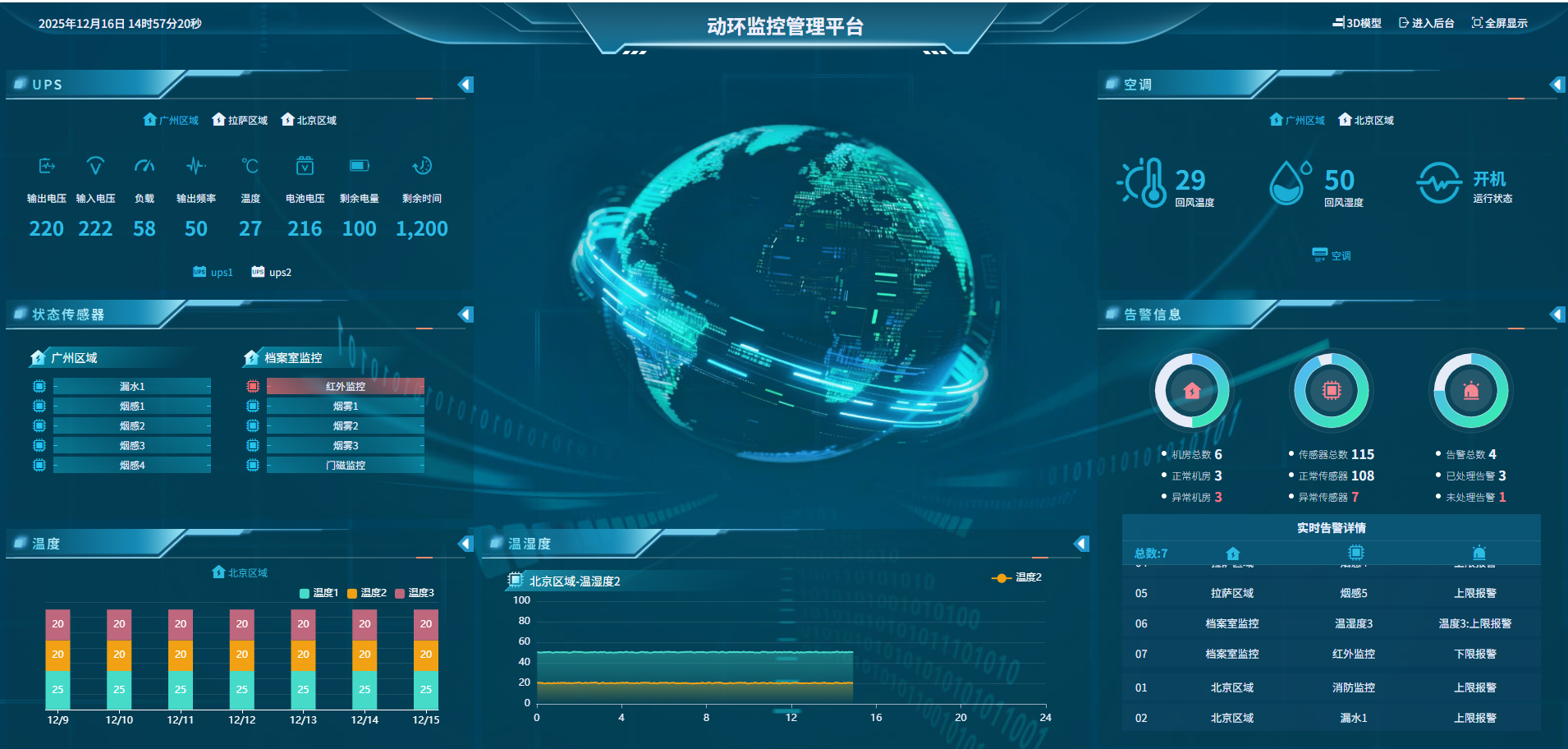 某事業(yè)單位機房溫濕度智